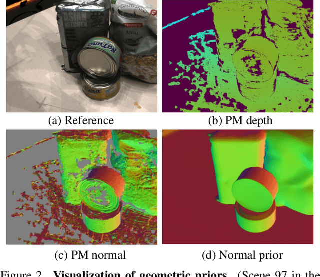 Figure 2 for GausSurf: Geometry-Guided 3D Gaussian Splatting for Surface Reconstruction