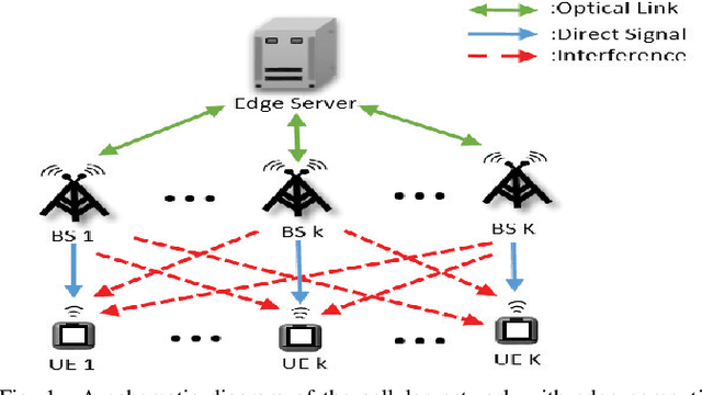 Figure 1 for Federated Deep Reinforcement Learning for THz-Beam Search with Limited CSI