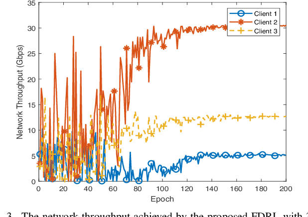 Figure 3 for Federated Deep Reinforcement Learning for THz-Beam Search with Limited CSI