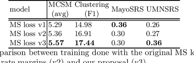 Figure 3 for Combining Contrastive Learning and Knowledge Graph Embeddings to develop medical word embeddings for the Italian language
