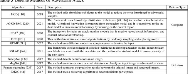 Figure 4 for Trustworthy Federated Learning: Privacy, Security, and Beyond