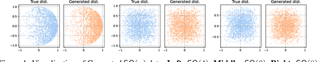 Figure 1 for Trivialized Momentum Facilitates Diffusion Generative Modeling on Lie Groups