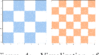 Figure 4 for Trivialized Momentum Facilitates Diffusion Generative Modeling on Lie Groups