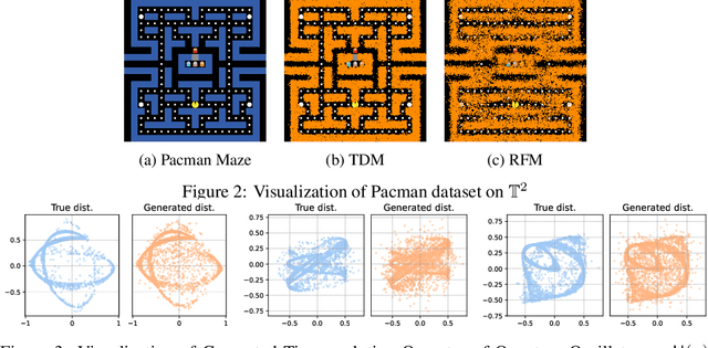 Figure 3 for Trivialized Momentum Facilitates Diffusion Generative Modeling on Lie Groups