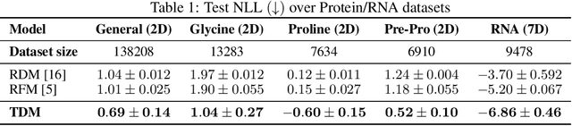 Figure 2 for Trivialized Momentum Facilitates Diffusion Generative Modeling on Lie Groups