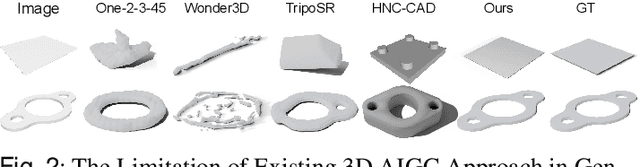 Figure 4 for Img2CAD: Conditioned 3D CAD Model Generation from Single Image with Structured Visual Geometry