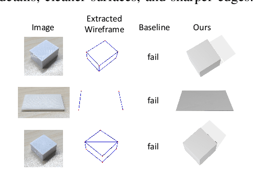 Figure 2 for Img2CAD: Conditioned 3D CAD Model Generation from Single Image with Structured Visual Geometry