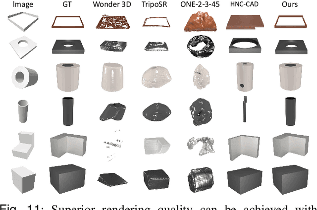 Figure 3 for Img2CAD: Conditioned 3D CAD Model Generation from Single Image with Structured Visual Geometry