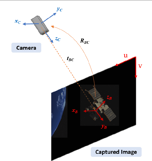 Figure 1 for A Survey on Deep Learning-Based Monocular Spacecraft Pose Estimation: Current State, Limitations and Prospects