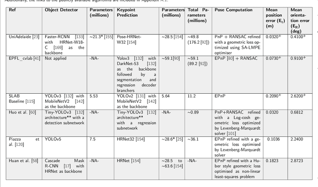 Figure 2 for A Survey on Deep Learning-Based Monocular Spacecraft Pose Estimation: Current State, Limitations and Prospects