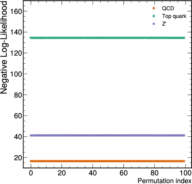 Figure 1 for High-dimensional and Permutation Invariant Anomaly Detection