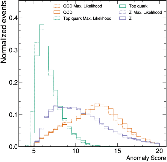 Figure 4 for High-dimensional and Permutation Invariant Anomaly Detection