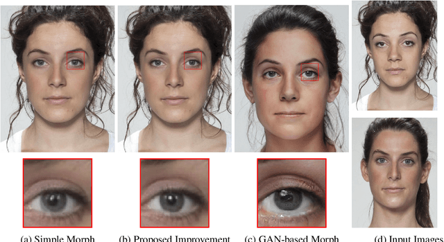 Figure 1 for Towards Better Morphed Face Images without Ghosting Artifacts