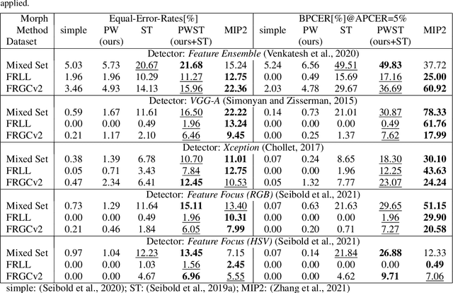 Figure 2 for Towards Better Morphed Face Images without Ghosting Artifacts