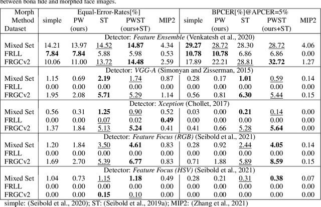 Figure 4 for Towards Better Morphed Face Images without Ghosting Artifacts