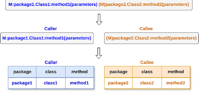 Figure 4 for MONO2REST: Identifying and Exposing Microservices: a Reusable RESTification Approach