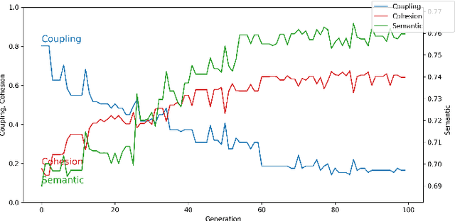 Figure 2 for MONO2REST: Identifying and Exposing Microservices: a Reusable RESTification Approach