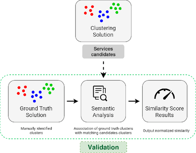 Figure 3 for MONO2REST: Identifying and Exposing Microservices: a Reusable RESTification Approach