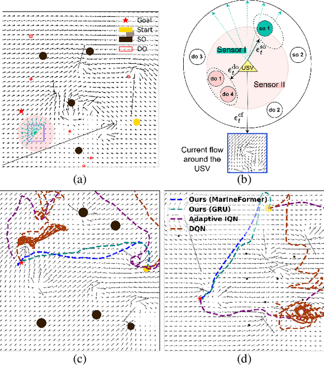 Figure 1 for MarineFormer: A Transformer-based Navigation Policy Model for Collision Avoidance in Marine Environment