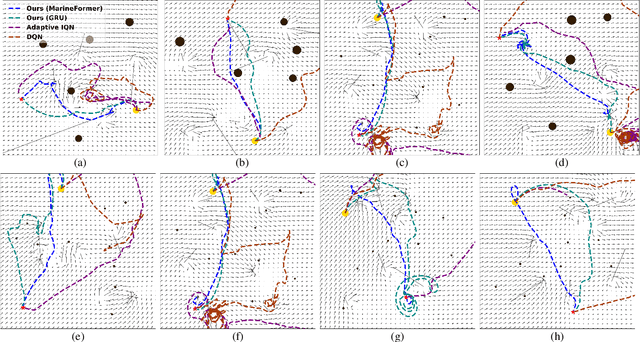 Figure 3 for MarineFormer: A Transformer-based Navigation Policy Model for Collision Avoidance in Marine Environment