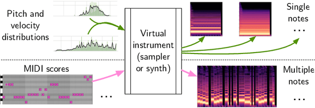 Figure 3 for Contrastive timbre representations for musical instrument and synthesizer retrieval