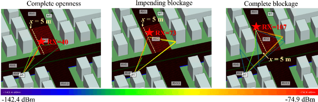 Figure 3 for Electromagnetic Wave Property Inspired Radio Environment Knowledge Construction and AI-based Verification for 6G Digital Twin Channel
