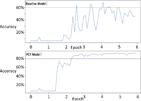Figure 3 for Teaching Probabilistic Logical Reasoning to Transformers