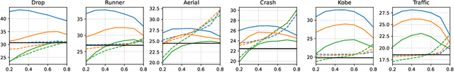 Figure 1 for Untrained Neural Nets for Snapshot Compressive Imaging: Theory and Algorithms