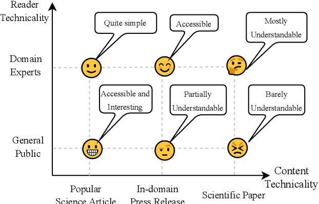 Figure 1 for LLM-Collaboration on Automatic Science Journalism for the General Audience