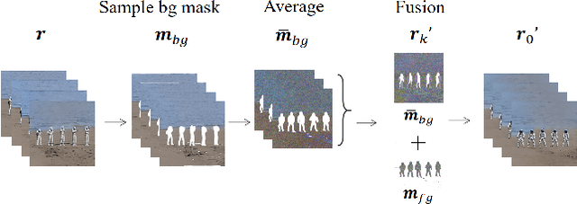 Figure 2 for Video Generation with Consistency Tuning