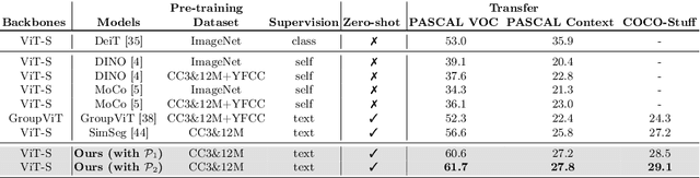 Figure 2 for Training-Free Semantic Segmentation via LLM-Supervision