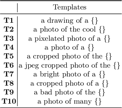 Figure 3 for Training-Free Semantic Segmentation via LLM-Supervision