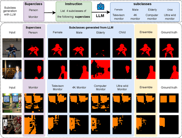 Figure 1 for Training-Free Semantic Segmentation via LLM-Supervision