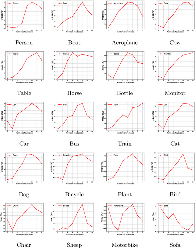 Figure 4 for Training-Free Semantic Segmentation via LLM-Supervision