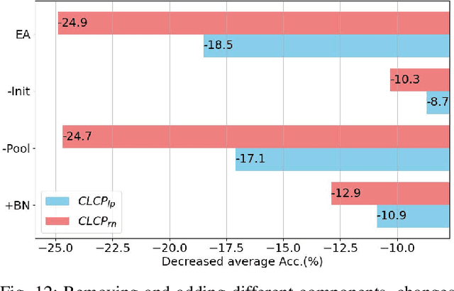 Figure 4 for A new approach for encoding code and assisting code understanding