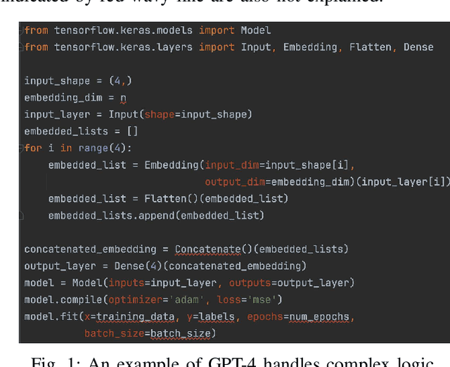 Figure 1 for A new approach for encoding code and assisting code understanding