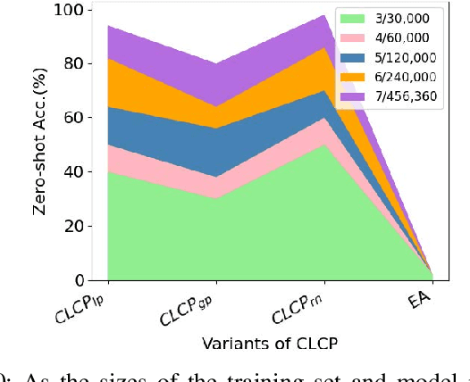 Figure 2 for A new approach for encoding code and assisting code understanding