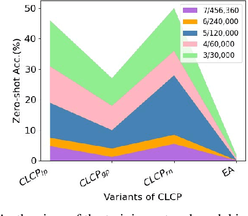 Figure 3 for A new approach for encoding code and assisting code understanding