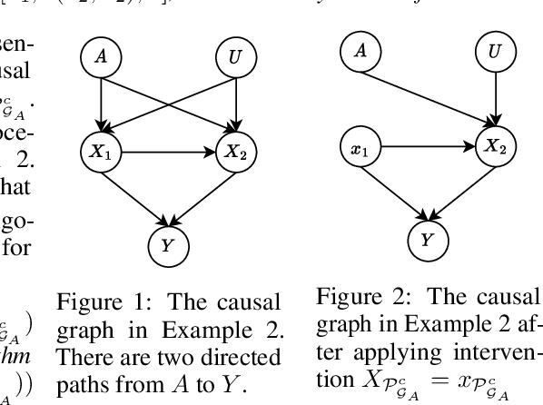 Figure 1 for Counterfactually Fair Representation