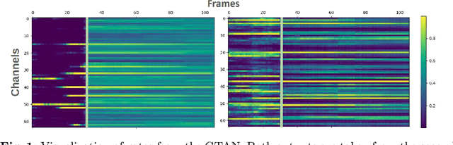 Figure 3 for Gated Temporal Diffusion for Stochastic Long-Term Dense Anticipation