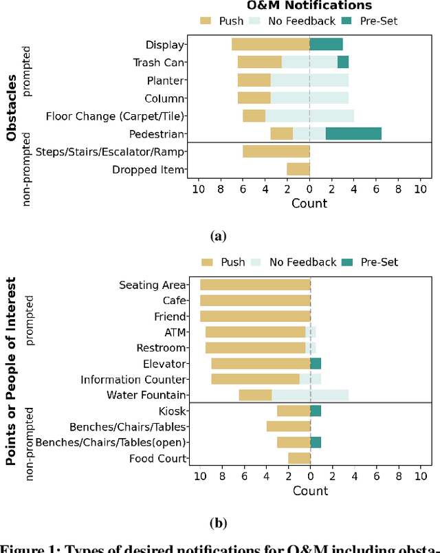 Figure 2 for "We are at the mercy of others' opinion": Supporting Blind People in Recreational Window Shopping with AI-infused Technology