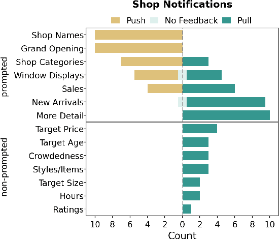 Figure 3 for "We are at the mercy of others' opinion": Supporting Blind People in Recreational Window Shopping with AI-infused Technology