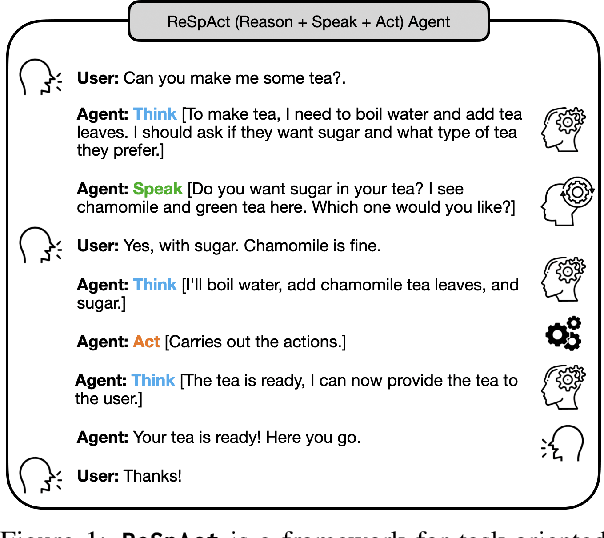 Figure 1 for ReSpAct: Harmonizing Reasoning, Speaking, and Acting Towards Building Large Language Model-Based Conversational AI Agents