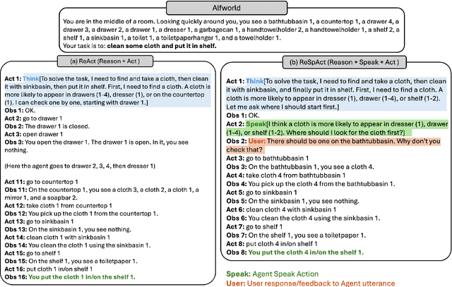 Figure 3 for ReSpAct: Harmonizing Reasoning, Speaking, and Acting Towards Building Large Language Model-Based Conversational AI Agents