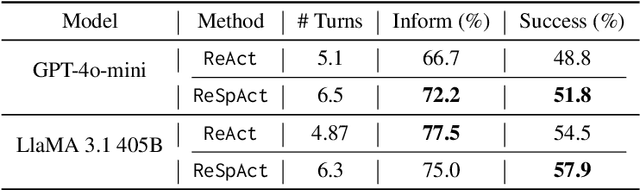 Figure 4 for ReSpAct: Harmonizing Reasoning, Speaking, and Acting Towards Building Large Language Model-Based Conversational AI Agents