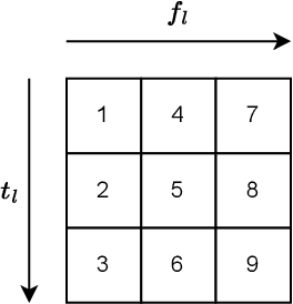 Figure 1 for Robust Covariance-Based Activity Detection for Massive Access