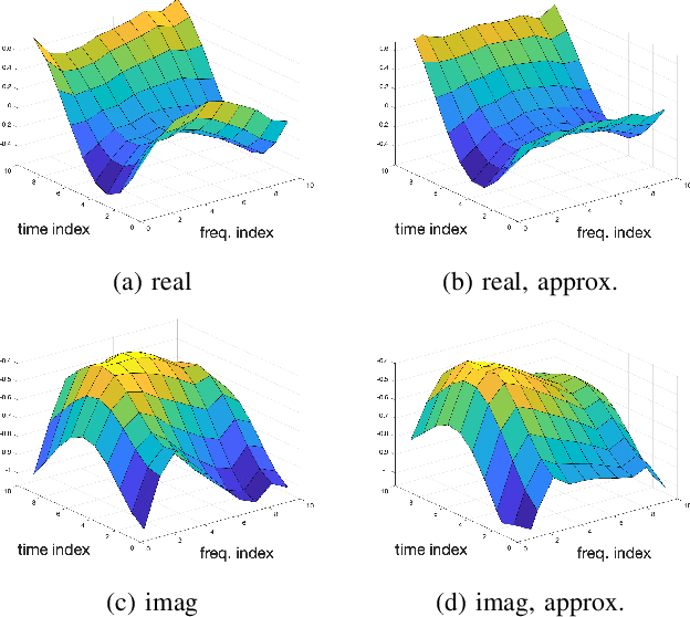 Figure 2 for Robust Covariance-Based Activity Detection for Massive Access