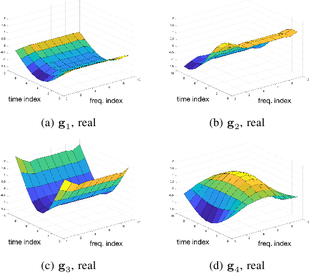 Figure 3 for Robust Covariance-Based Activity Detection for Massive Access