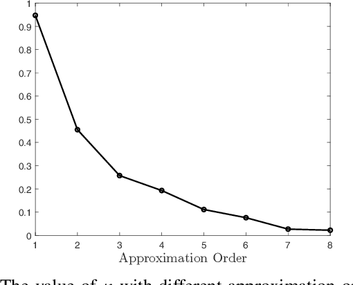 Figure 4 for Robust Covariance-Based Activity Detection for Massive Access