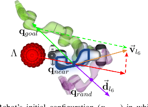 Figure 4 for CAT-RRT: Motion Planning that Admits Contact One Link at a Time